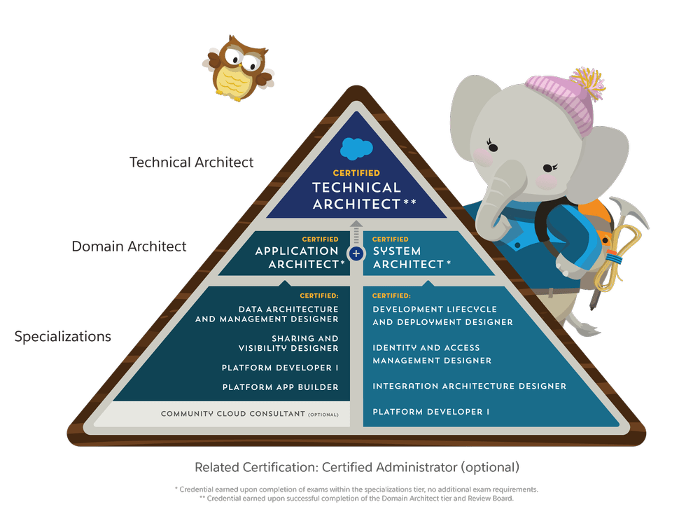 Pyramid Illustration